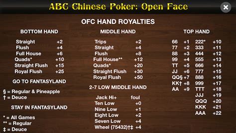 pineapple open face chinese poker online|20 Rounds Part I: Yakovenko's Step.